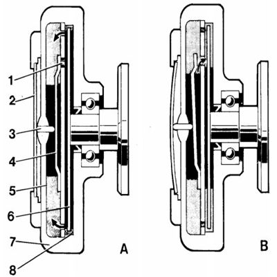 Вентилятор охлаждения двигателя Volvo Ventiljator ohlazhdenija s termostaticheskim regulirovaniem Volvo